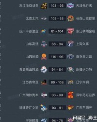 爱游戏体育官方入口-毫无斗志全线拉胯，稳居第八遇辽宁，山东男篮又要一轮游？